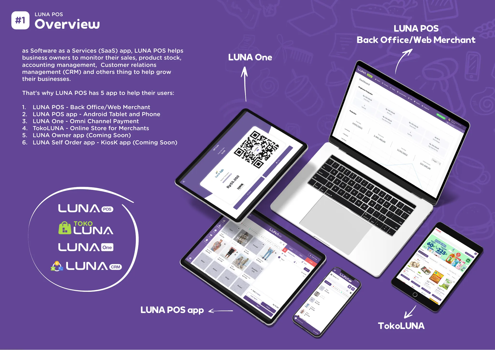 Product overview and the five surfaces